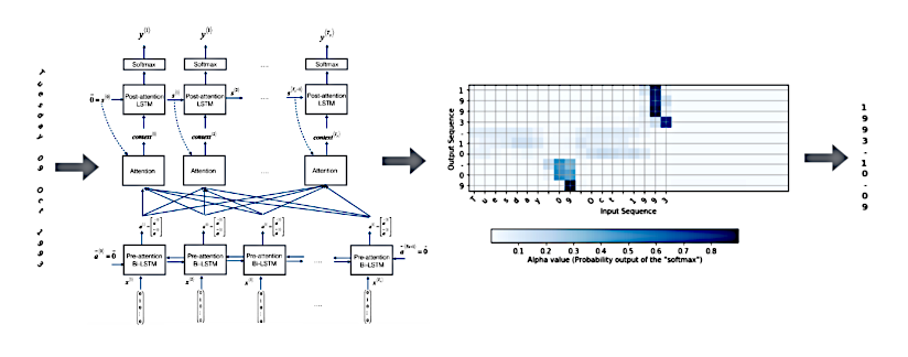 data-traduction-model